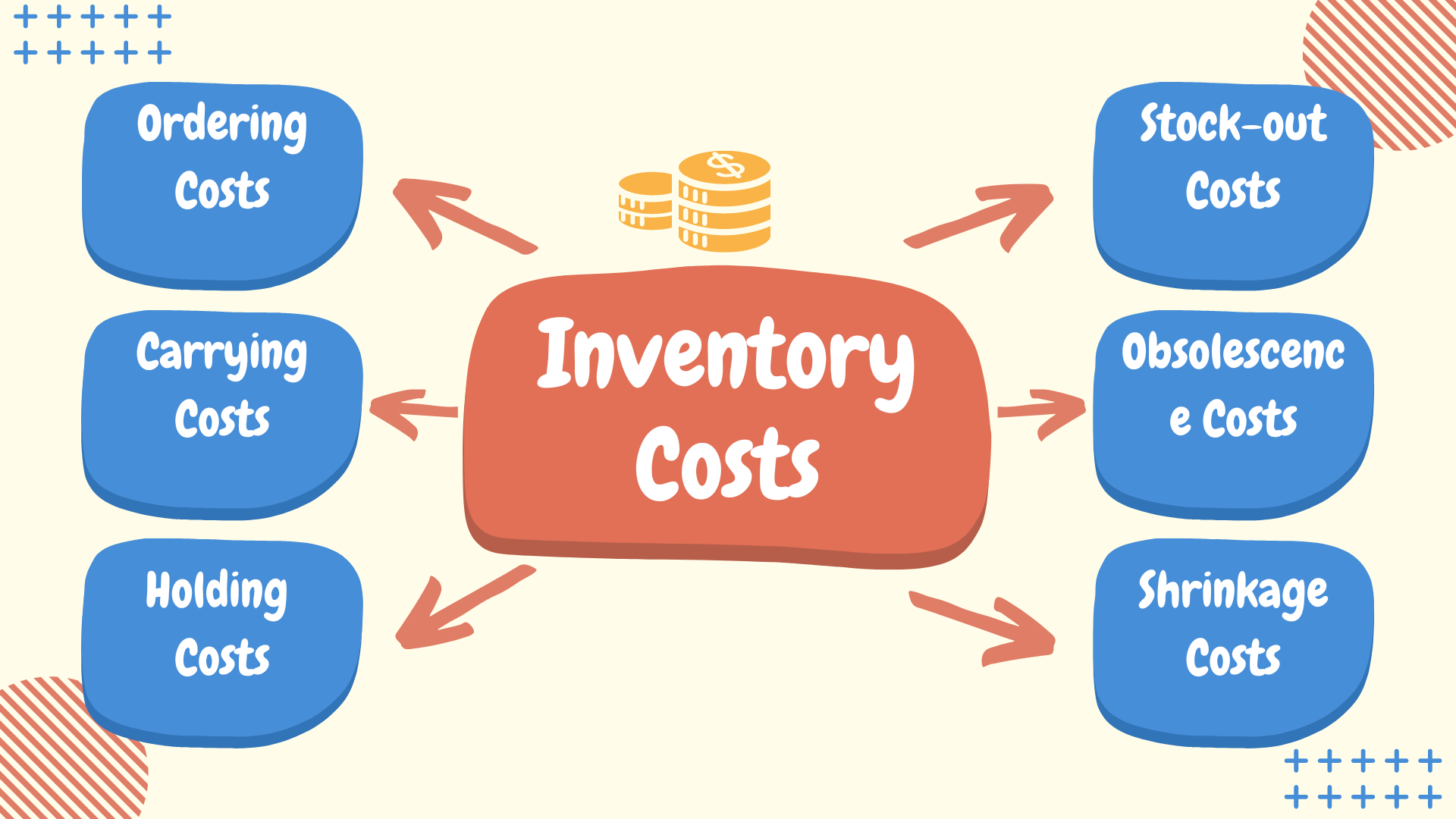 Inventory & Cost Control